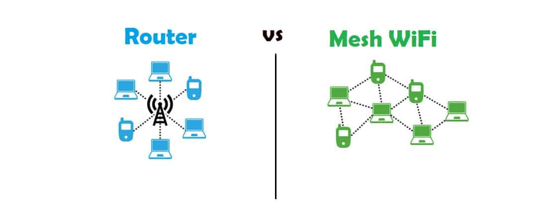 mesh router vs router